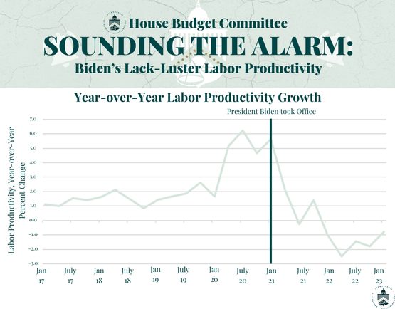 Image For Biden's Lack Luster Labor Productivity