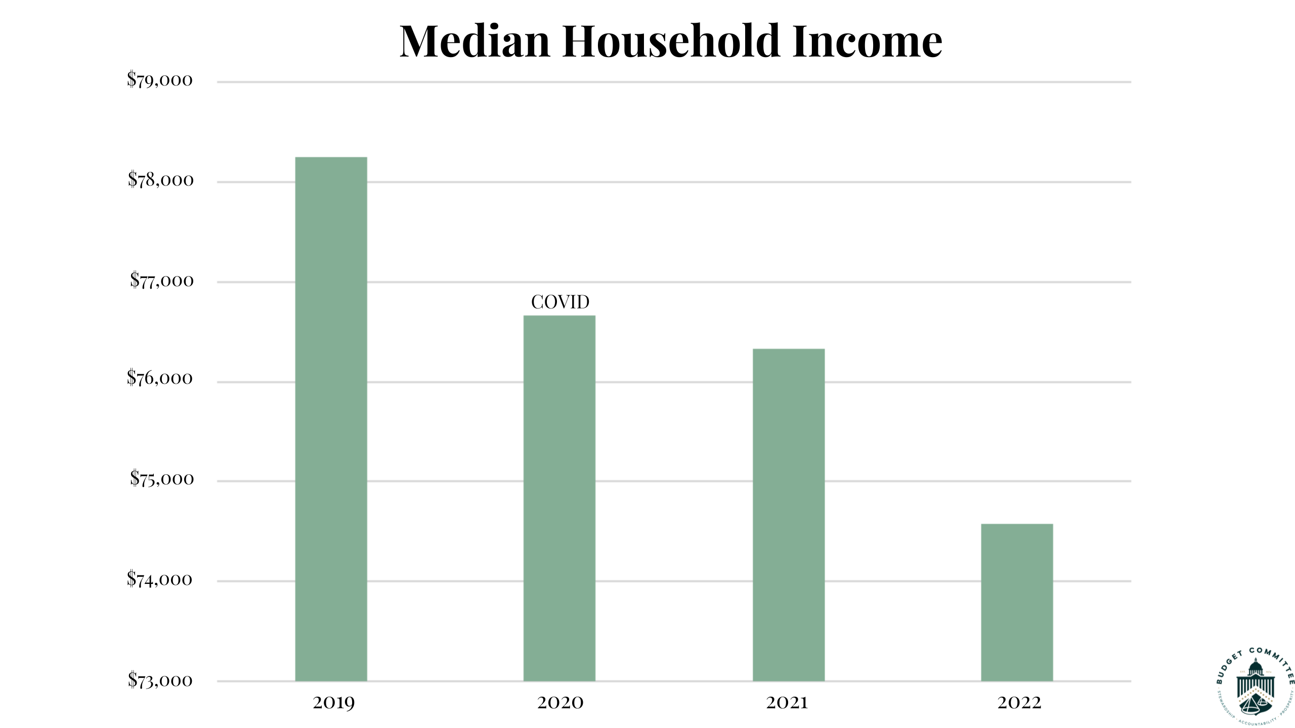 Biden's Policies Are Projected To Cause the Slowest Economic Growth In Almost a Century (44)