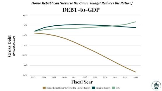Image For DEBT-to-GDP