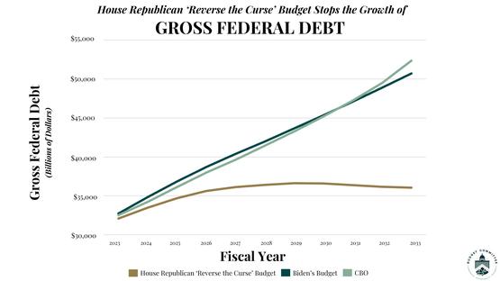 Image For GROSS FEDERAL DEBT