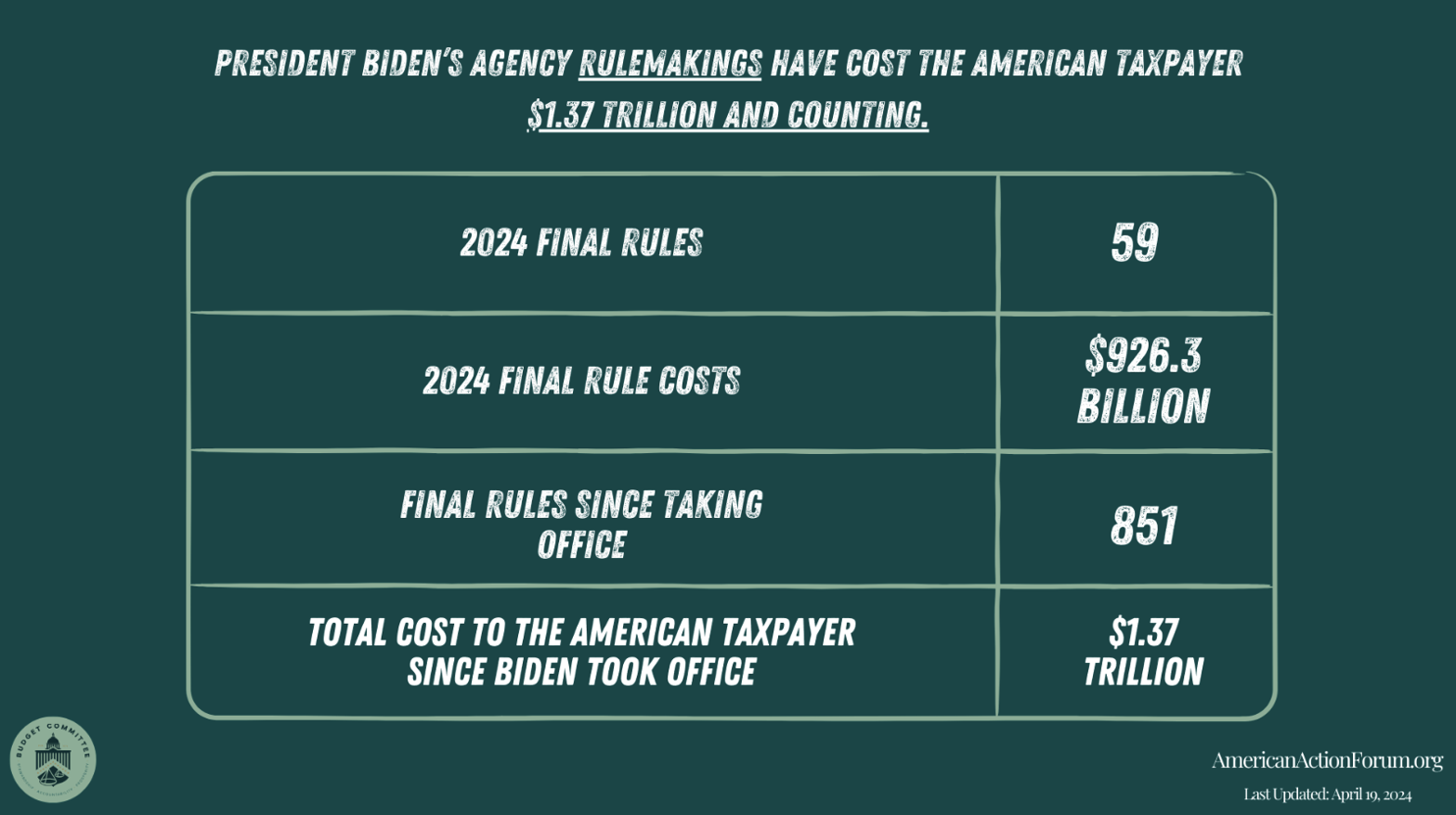 rulemaking graphic 